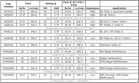 Manifold Absolute PressureBarometric Pressure Sensor Out Of Self Test Range. . Ford fuel injector identification chart